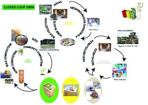 closed-loop-web