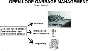 open loop web